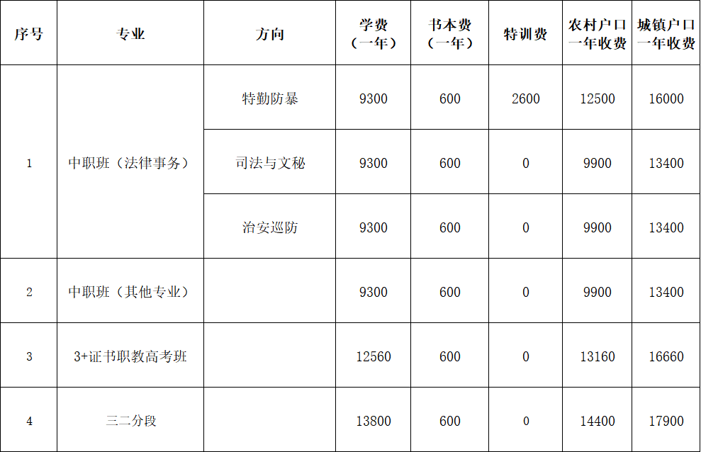 揭阳市华南司法职业学校2026学年收费标准
